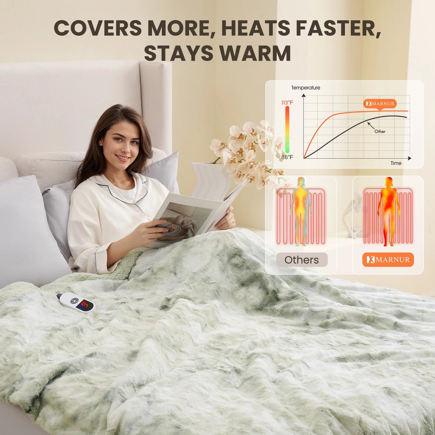 Heated Blanket 72"X84" Faux Fur & Sherpa Electric Blanket with 6 Heat Levels, 10H Timer, LED Display, Machine Washable, Tie-Dye Green