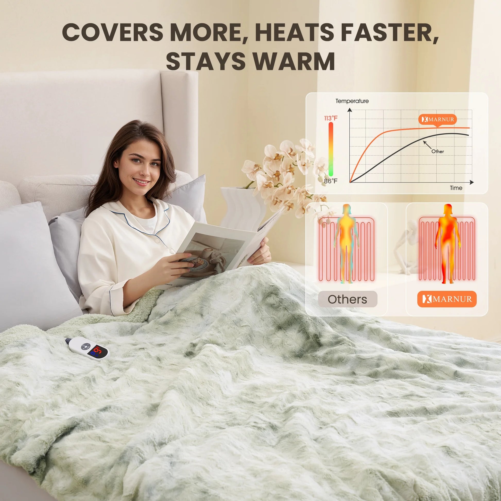 Heated Blanket 72"X84" Faux Fur & Sherpa Electric Blanket with 6 Heat Levels, 10H Timer, LED Display, Machine Washable, Tie-Dye Green