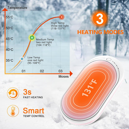 Rechargeable Hand Warmer, 5200Mah Electric Hand Heater, Double-Sided Heating, USB Quick Charge, Portable Pocket Hand Warmer for Outdoor, Golf, Raynauds - Winter Gift